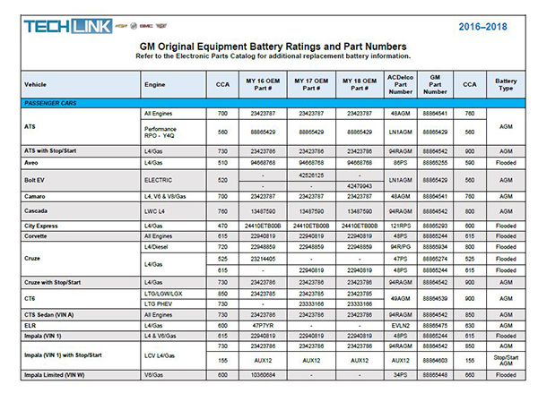 updated-battery-part-numbers-and-cca-chart-techlink