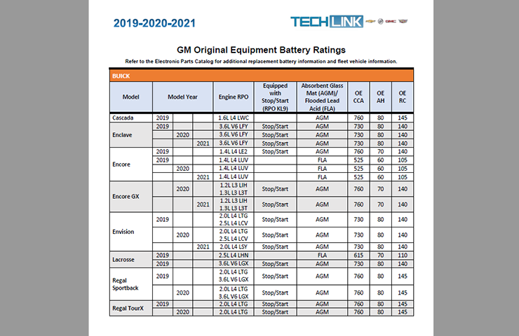 New 2019-2021 OE Battery Ratings Chart
