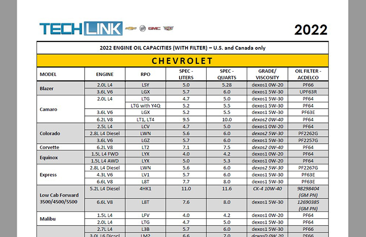 New 2022 Engine Oil Capacities Chart, Adds Filter Specs
