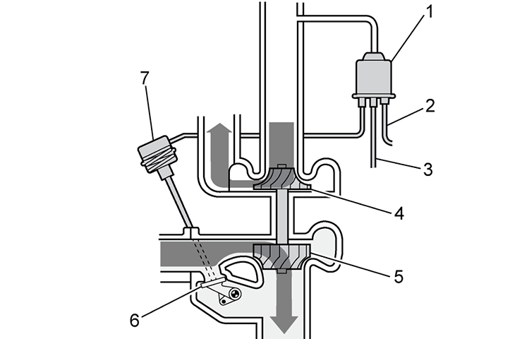 El código DTC se marca tras el reemplazo del turbocargador