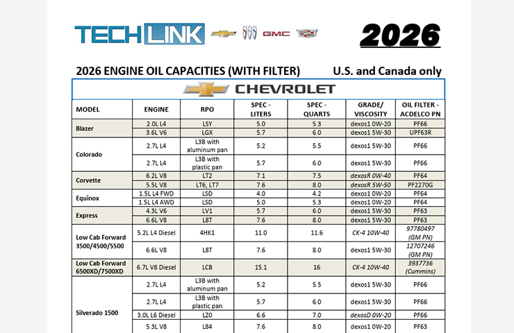 Engine Oil Capacities Chart for the 2026 Model Year