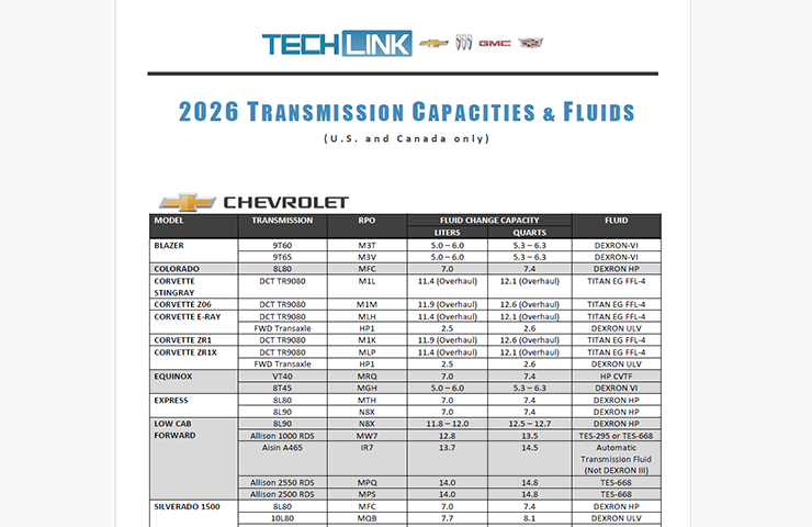New 2026 Model Year Transmission Fluid Capacities Chart